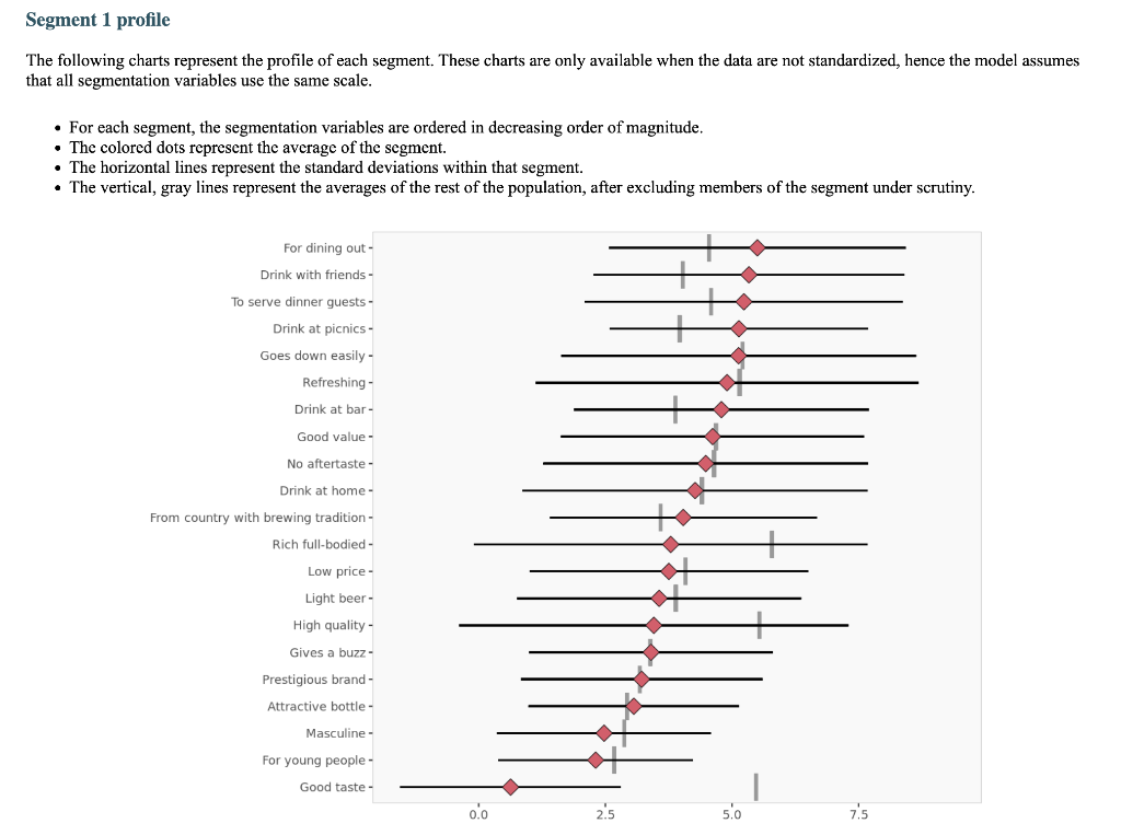 sense from a managerial point of view), and targetability (can the segments