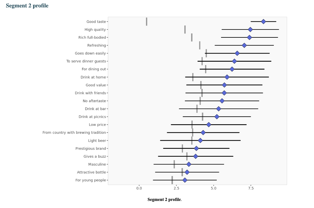 be easily targeted). When the three criteria do not perfectly converge, selecting