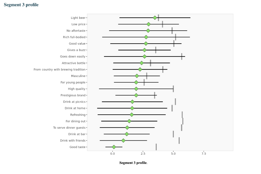 the right number of segments becomes a judgment call. Using a statistical