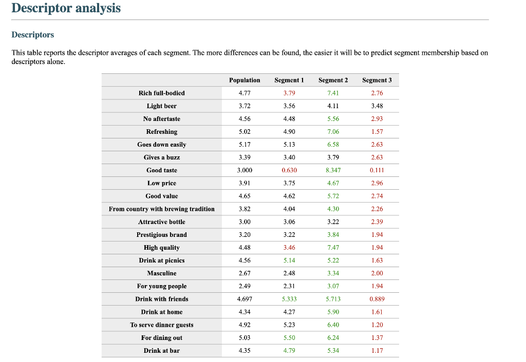 criteria exclusively (see scree plot analysis below), we have retained 3 segments.