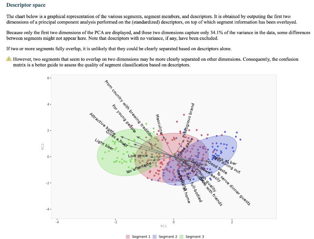 a dendrogram that we display next. Dendrogram The dendrogram represents the grouping