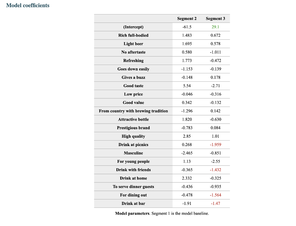 observations are separated) to top (all observations are clustered into one unique