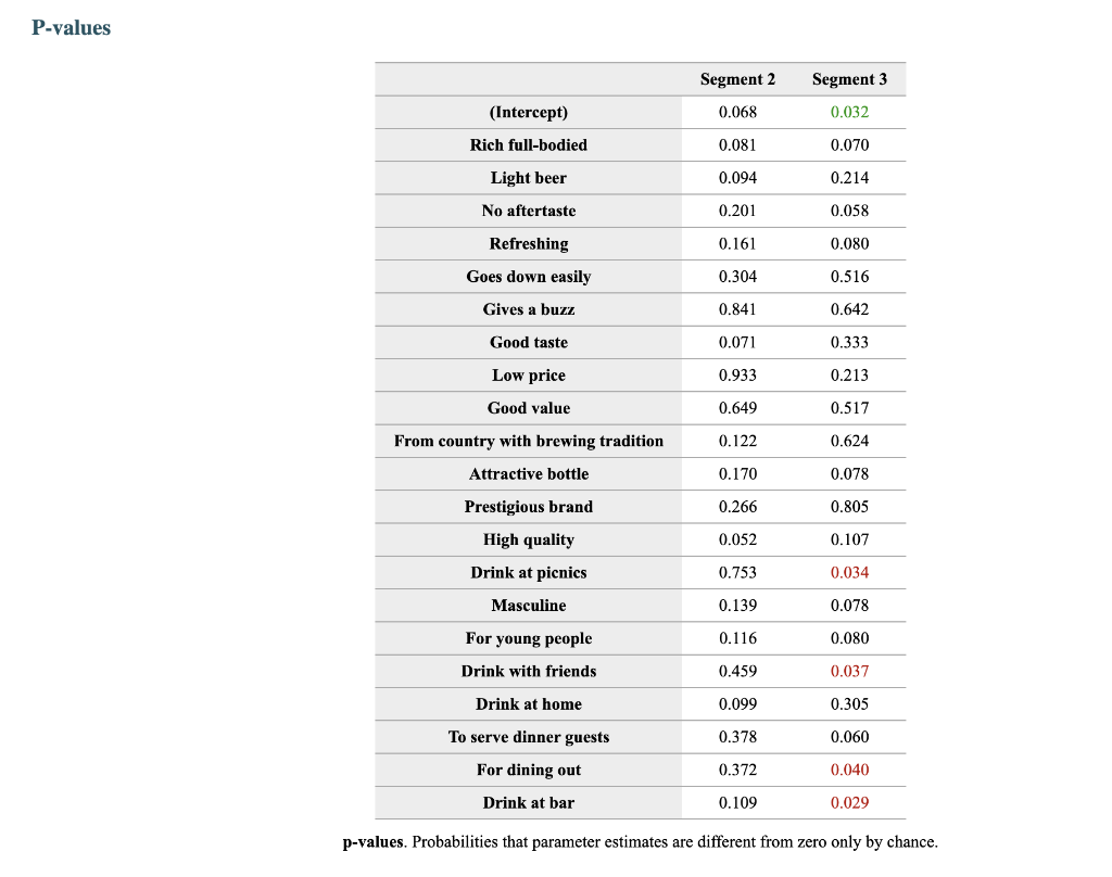 segment). The height represents the distance between the two groups of observations