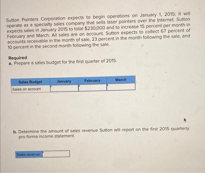 acct Sutton Pointers Corporation expects to begin operations on January 1, 2015;