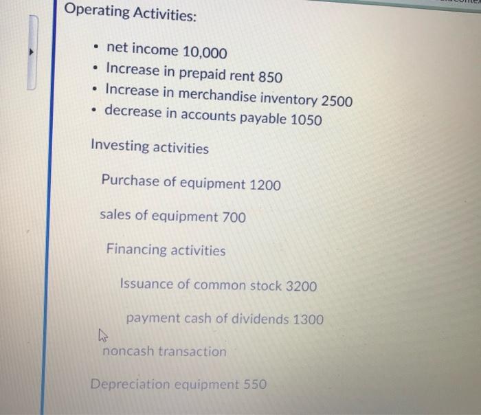 create a statement of cash flow Operating Activities: . net income 10,000
