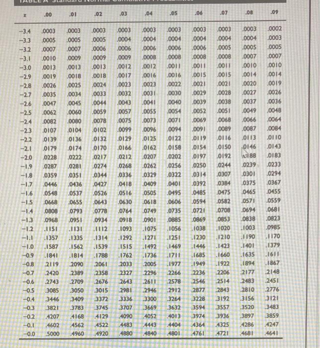 Binomials Show all work for full credit. Write out the normal curve