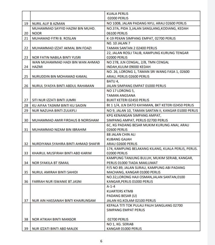 QUESTIONS ANSWER ALL QUESTIONS Question 3 Based On Table 3: 1 NURUL