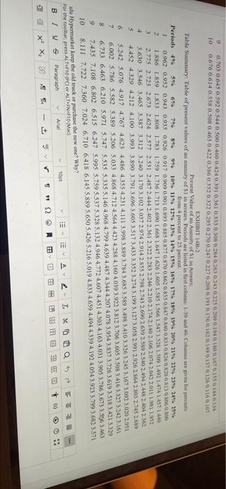 outside 150,000 Selling price per unit to dete 573 Vale coste per