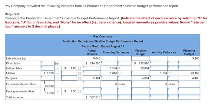 please help me on all :( Ray Company provided the following excerpts