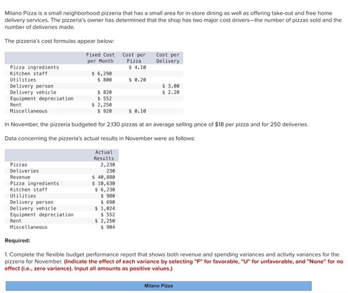 Department's Flexible Budget Performance Report. (Indicate the effect of each variance by