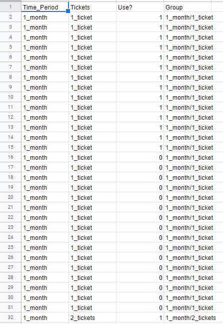 3 months. Students were randomized to have 4 samples of 30 for