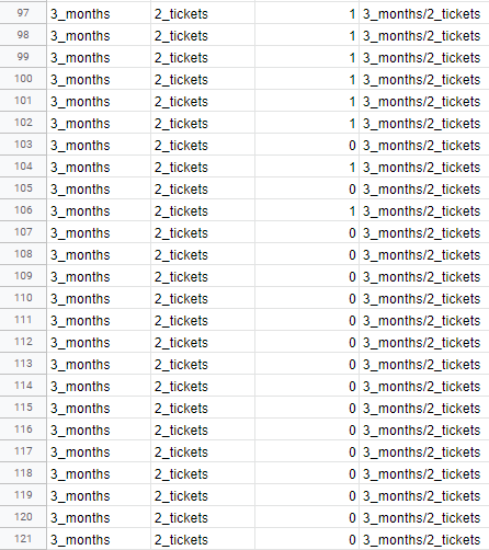 used in the accompanying data table. Complete parts (a) through (e). Click
