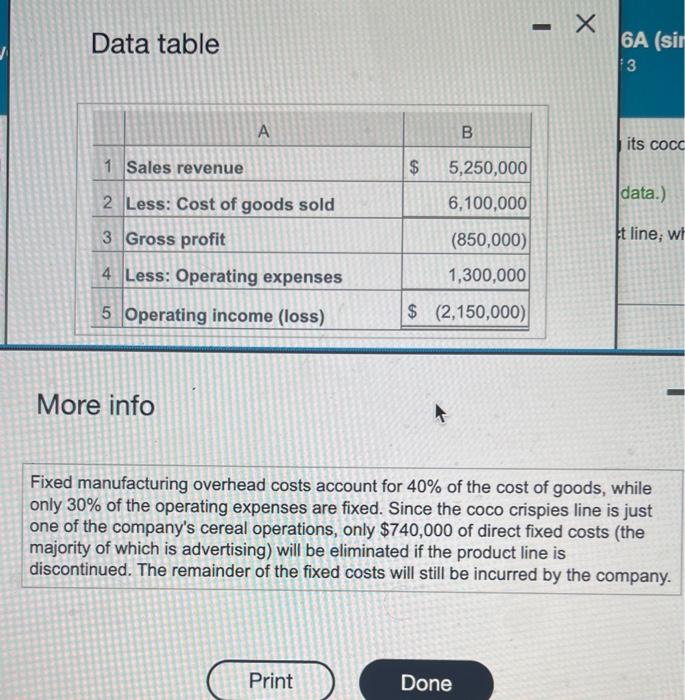 please help Data table More info Fixed manufacturing overhead costs account for