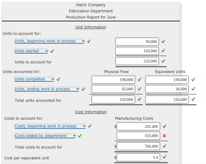 CORRECTLY. Weighted Average Method, Single Department Analysis, Uniform Costs Hatch Company produces