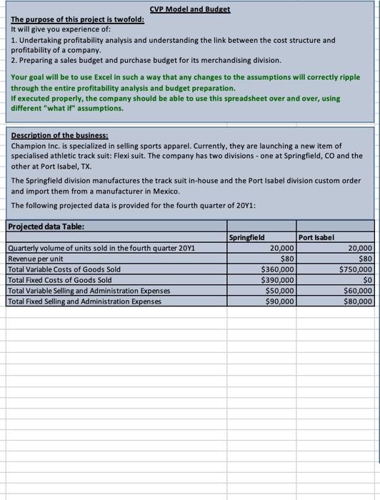  All information is included below. Please include formulas as well. CVP
