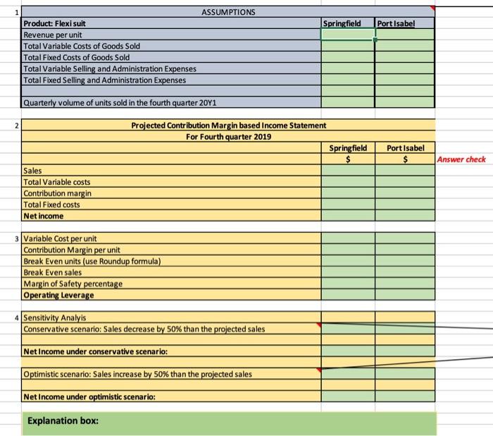 between the cost structure and profitability of a company. 2. Preparing a