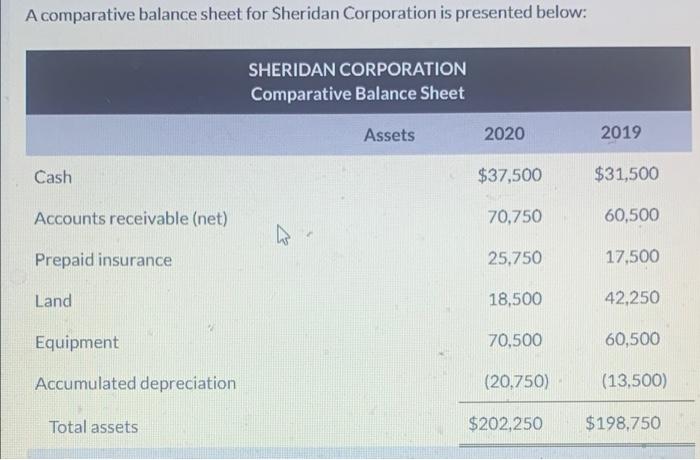 please answer asap thank you ! A comparative balance sheet for Sheridan