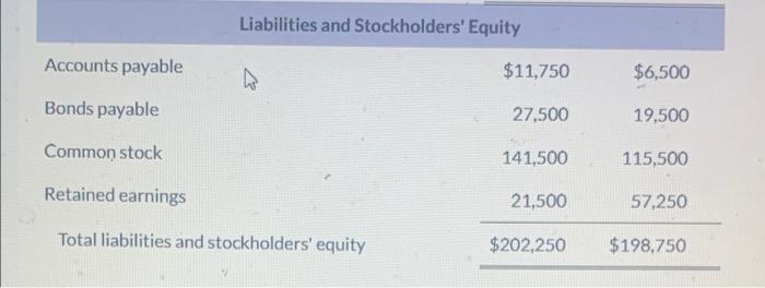 Corporation is presented below: SHERIDAN CORPORATION Comparative Balance Sheet Assets 2020 2019