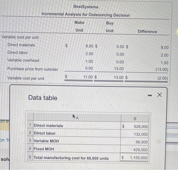 please help Data table BestSystems manufactures an optical switch that it uses