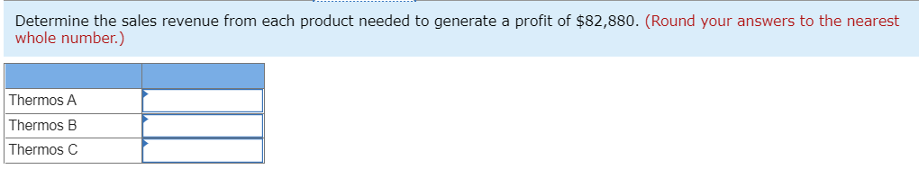 Calculate the overall) weighted average contribution margin ratio. 2. Determine the total