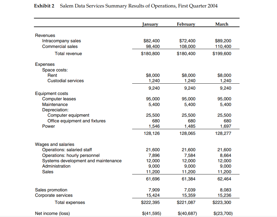 permitted Salem Telephone to establish Salem Data Services, a computer data service