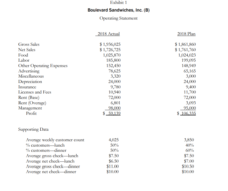 What were the factors that contributed to the differences between actual revenues