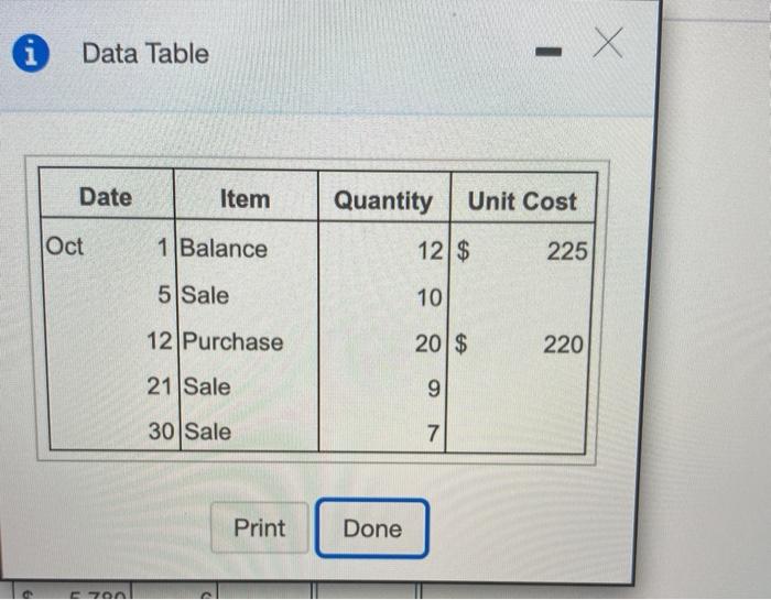  1 Data Table Date Item Quantity Unit Cost Oct 1 Balance