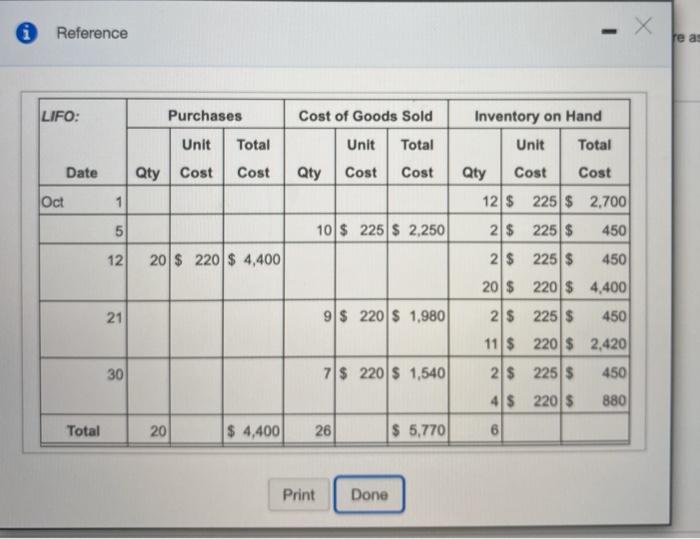 30 Sale 7 Print Done 2 CON and sold a line of