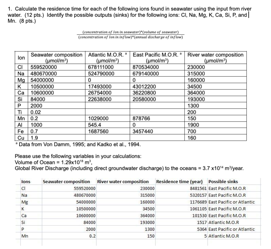 REFERENCE: 4. Using the volume of the ocean (1370x1016 km) and the