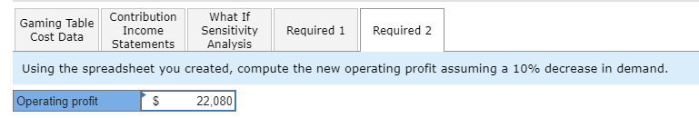 profit of potential changes in demand for HFI Incorporated, ranging from a