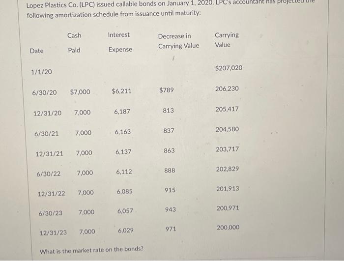 please answer Lopez Plastics Co. (LPC) issued callable bonds on January 1,