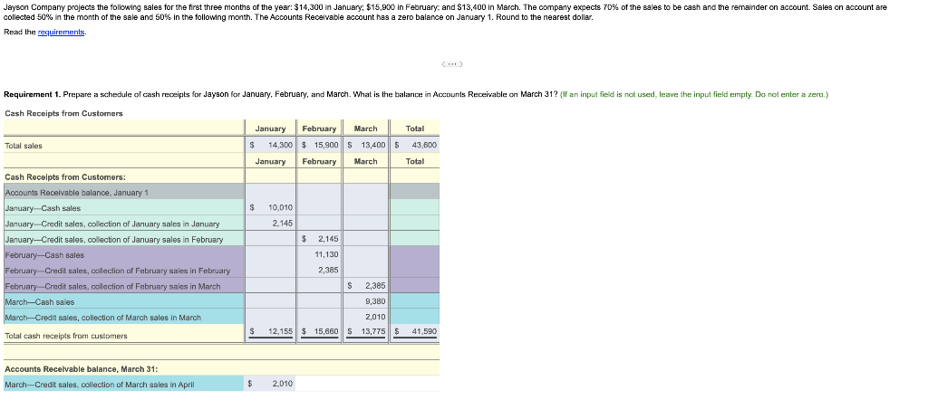  HELP ME SOLVE REQUIREMENT 2 collected 50% in the month of