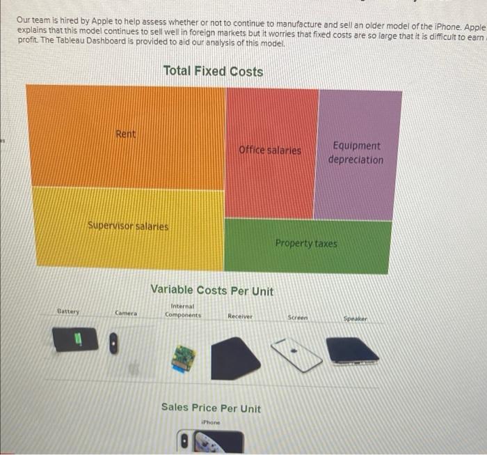  Item 7 Tableau DA 5-2: Exercise, Computing break-even, target income, and