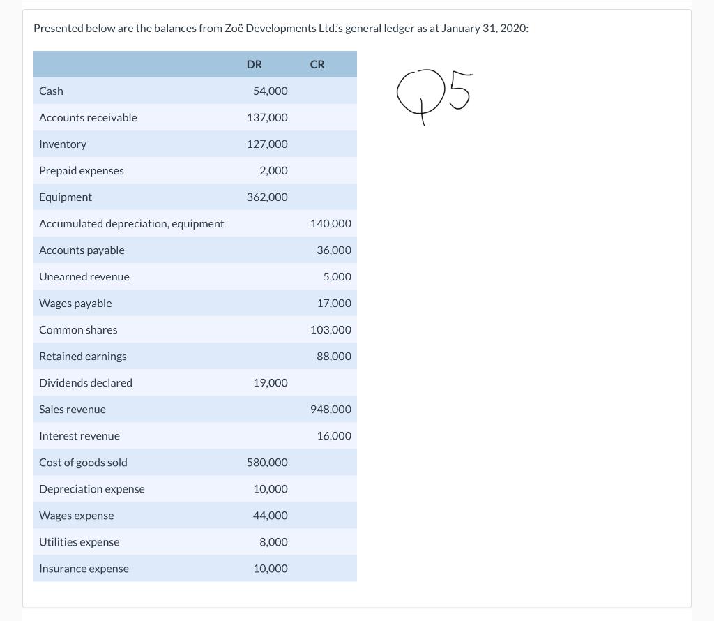 West Company's 2016 Financial Statements (in thousands of dollars) Net Income 79,508