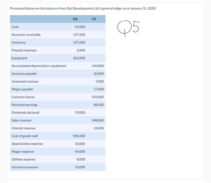 Retained Earnings balance $ e Textbook and Media Based on the information