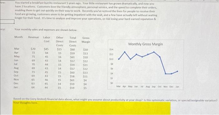 3 to 6 sentences per answer rew You started a breakfast burtito