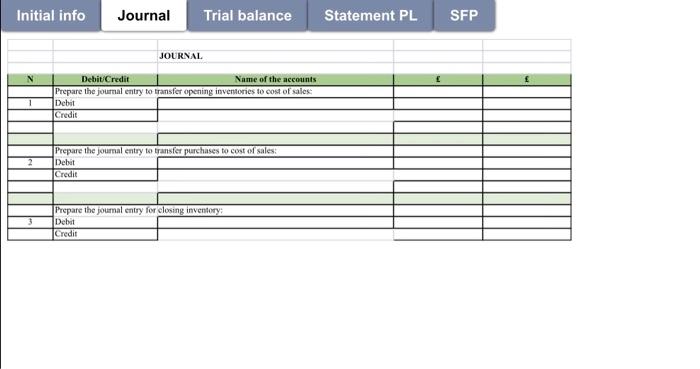 the initial trial balance for inventories Sam's Music Shop initial trial balance