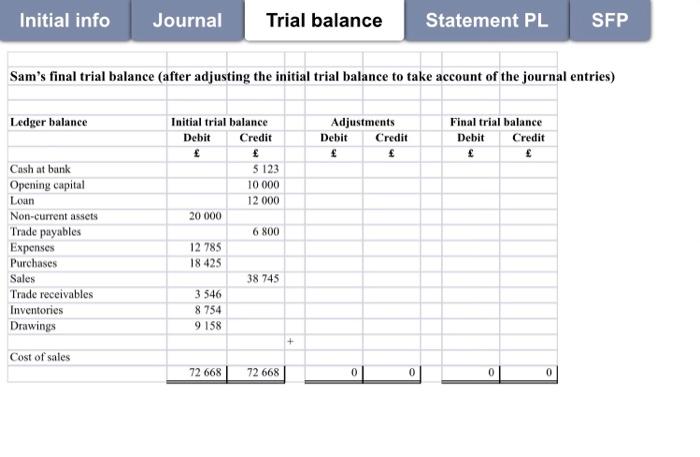 as at 31 December 20X5 is as follows: Ledger balance Initial trial