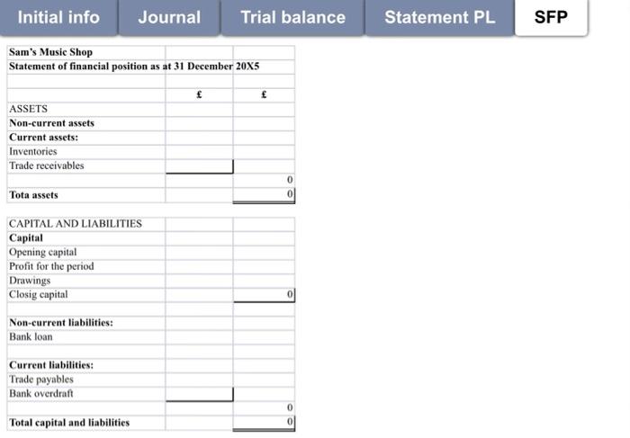 000 Trade payables Expenses 12 785 Purchases 18 425 Sales Trade receivables