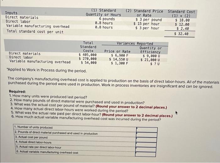 please complete this problem Inputs Direct materials Direct labor Variable manufacturing overhead