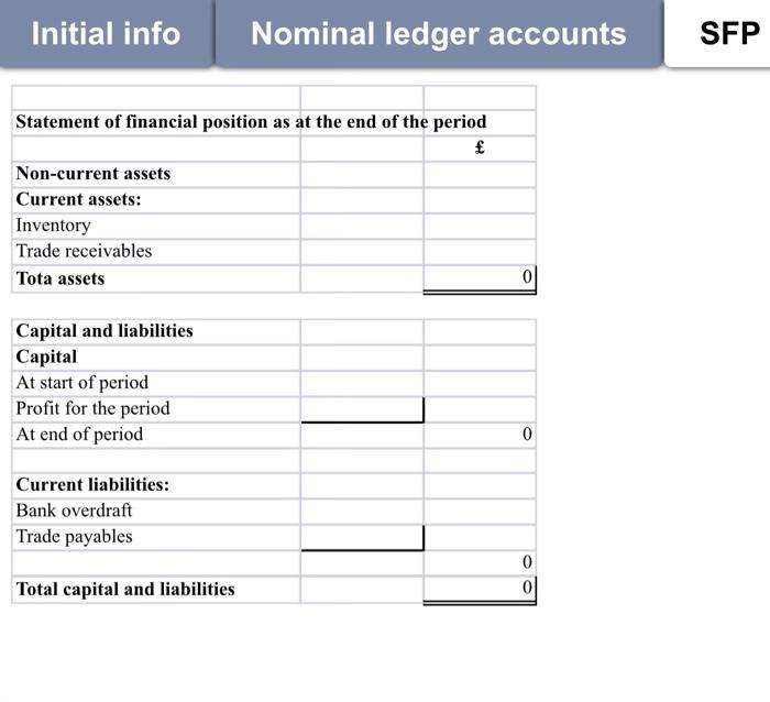 Do the case study Nominal ledger accounts Initial info Statement of financial