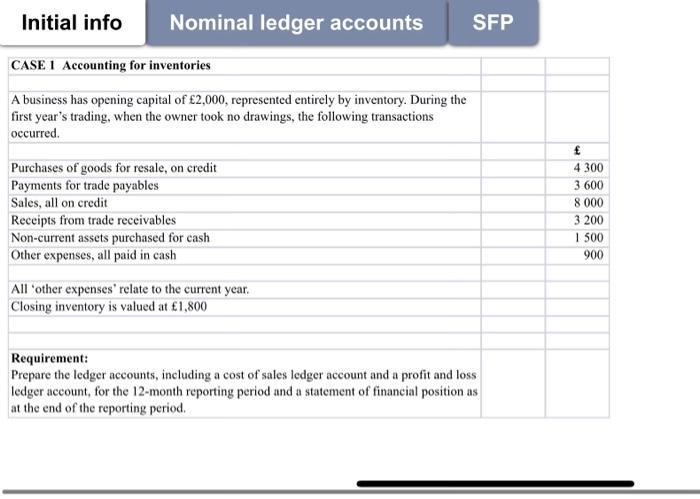 Inventory Trade receivables Tota assets Capital and liabilities Capital At start of