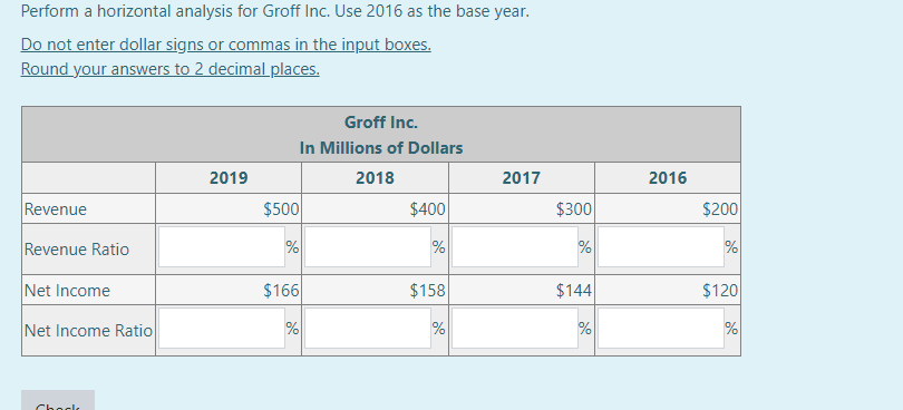 the gross profit margin to 2 decimal places. GrossProfitMargin20192018%% b) In which