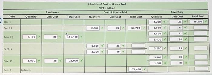Jan 1 Inventory 4,200 units at $21 Apr 19 Sale 2,700 units