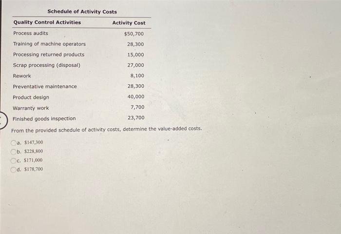 a. traditional processing b. lean c. wait time d. economic principle. Schedule
