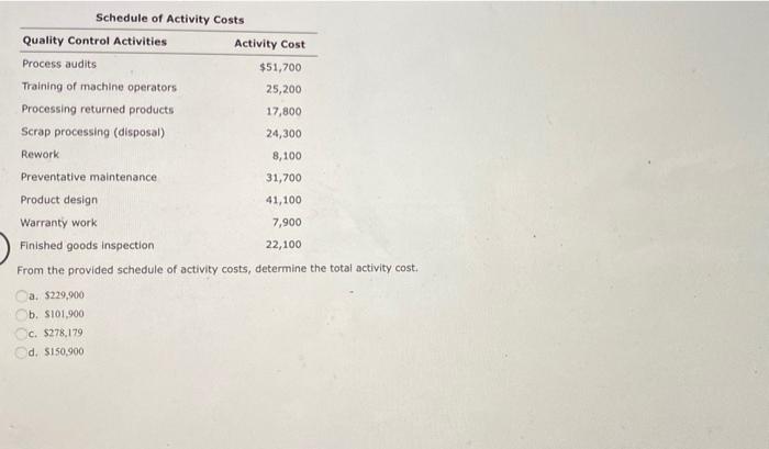 a lean manufacturing environment. For June production, Squirrel purchased 6,000 units of