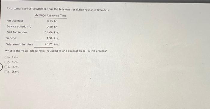 raw materials at $6.00 per unit on account. The Journal entry required