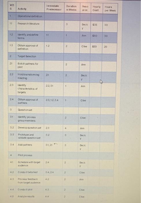 Refer to the data given in chapter 10 exercise 3 in the