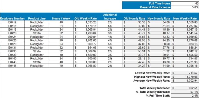 note that you can choose a product from the drop-down list. This