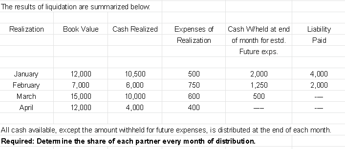 liquidation (Cash Priority Program and Safe payment method) D. E and F